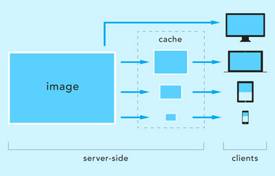 express-responsive-images